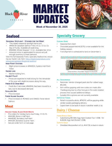 wholesale-produce-market-report-nov-30-2025-cover-image